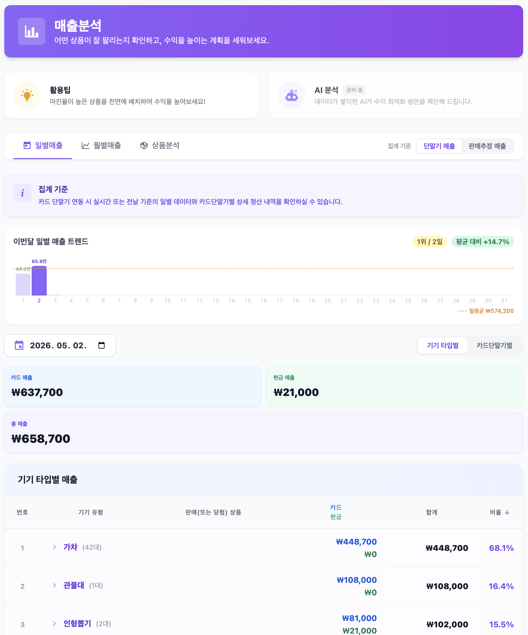 매출 분석 화면